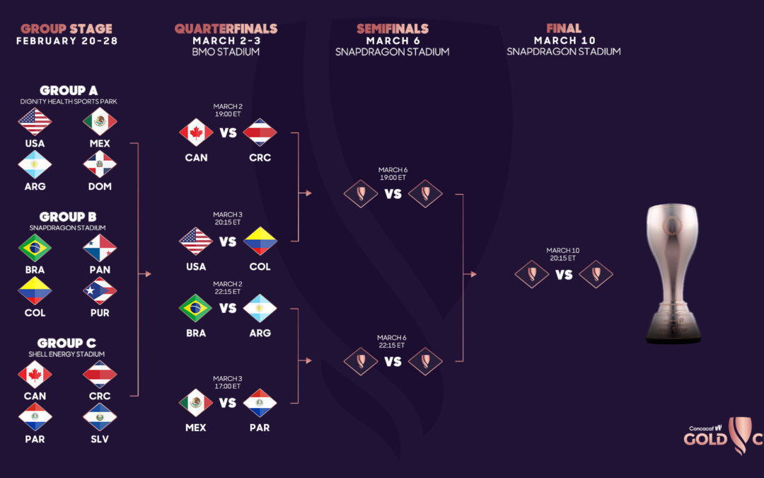 Confirmados los enfrentamientos y el calendario de los cuartos de final de la Copa Oro Concacaf W 2024