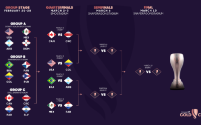 Confirmados los enfrentamientos y el calendario de los cuartos de final de la Copa Oro Concacaf W 2024