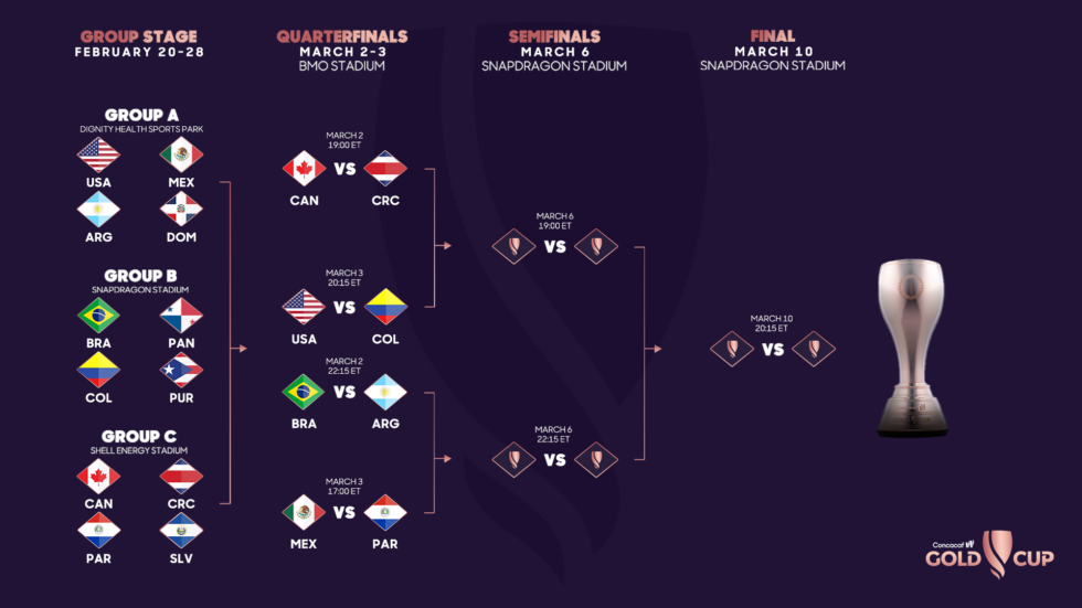 Gold Cup 2024 Schedule And Group Stage 1 Inger Charisse